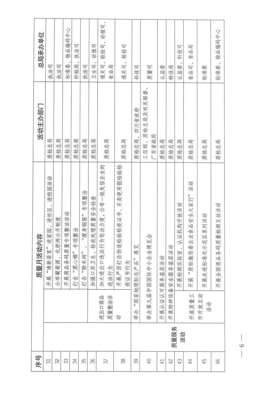 质检总局关于深入开展2012年全国“质量月”活动的通知