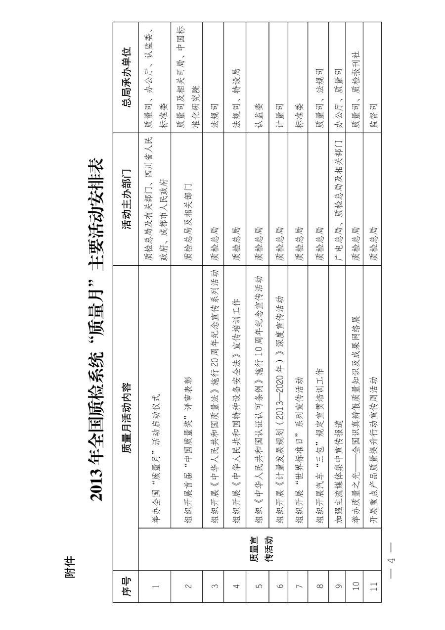 国家质量监督检验检疫总局《质检总局办公厅关于深入开展2013年全国“质量月”活动的通知》