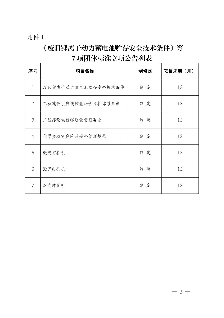 中国质量检验协会关于批准《废旧锂离子动力蓄电池贮存安全技术条件》等7项团体标准立项的通知(中检办发〔2022〕144号)