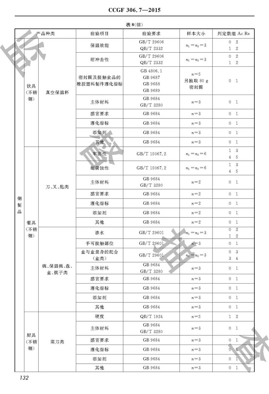 接触食品用金属器皿及工具产品质量监督抽查实施规范