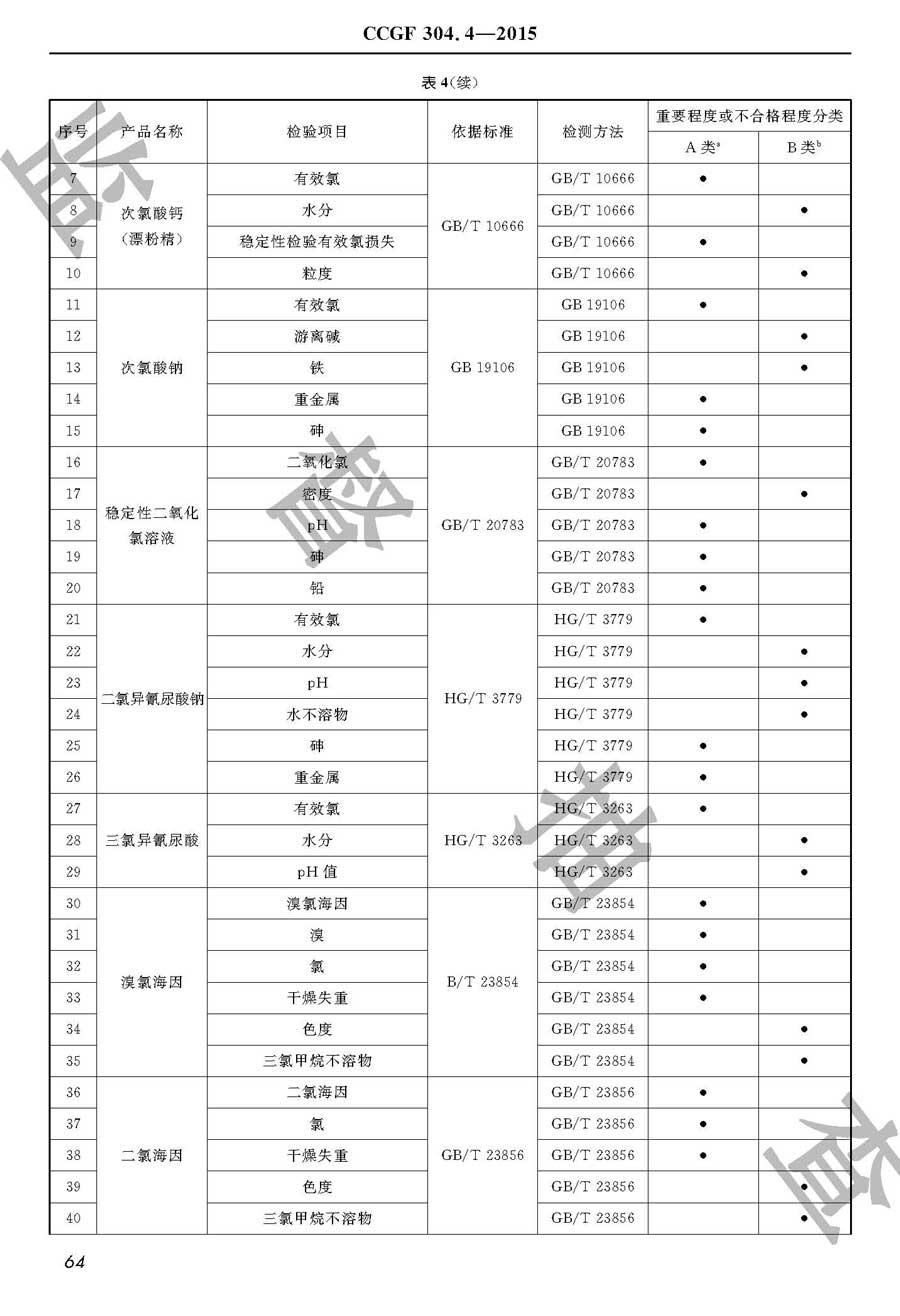 消毒剂产品质量监督抽查实施规范